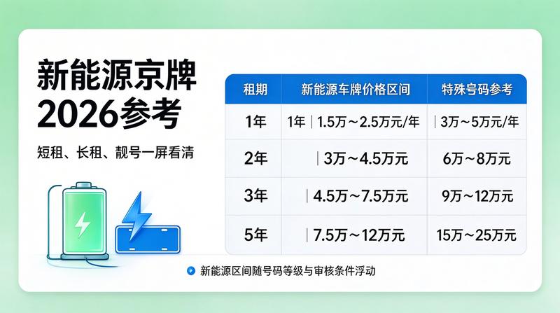 京牌指标